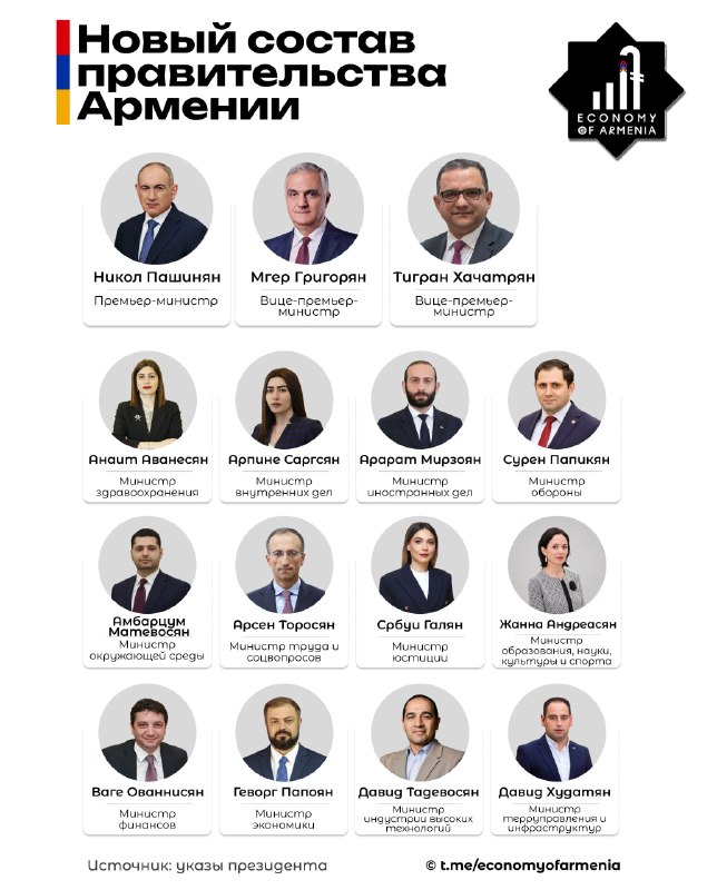 Правительство Армении сохранило состав: Давид Тадевосян возглавил Минвысокотехнологичной промышленности