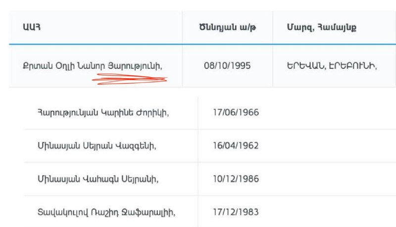 Ваагн Алексанян из ЦИК комментирует избирательные списки в Алаверди