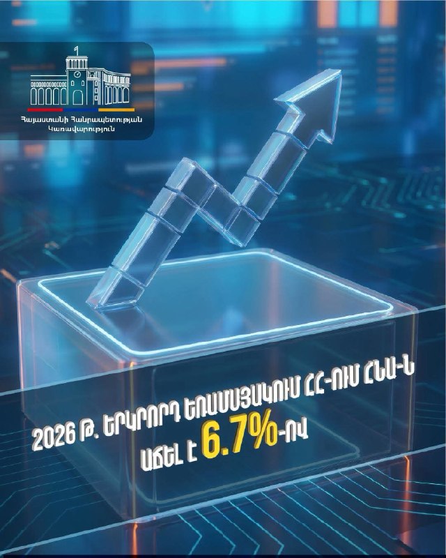 ВВП Армении во втором квартале 2026 года вырос на 6,7% — данные для Алаверди
