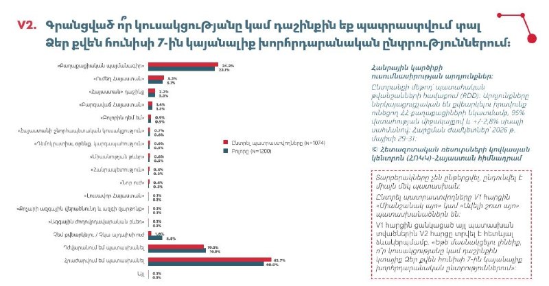 Избирательный участок в Алаверди, где местные жители готовятся голосовать на выборах.