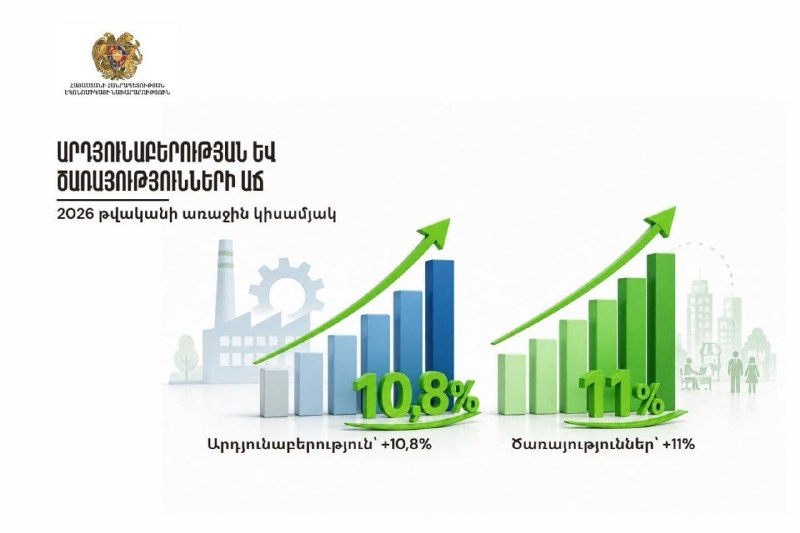 Промышленность Армении выросла на 10.8%: что это значит для Алаверди