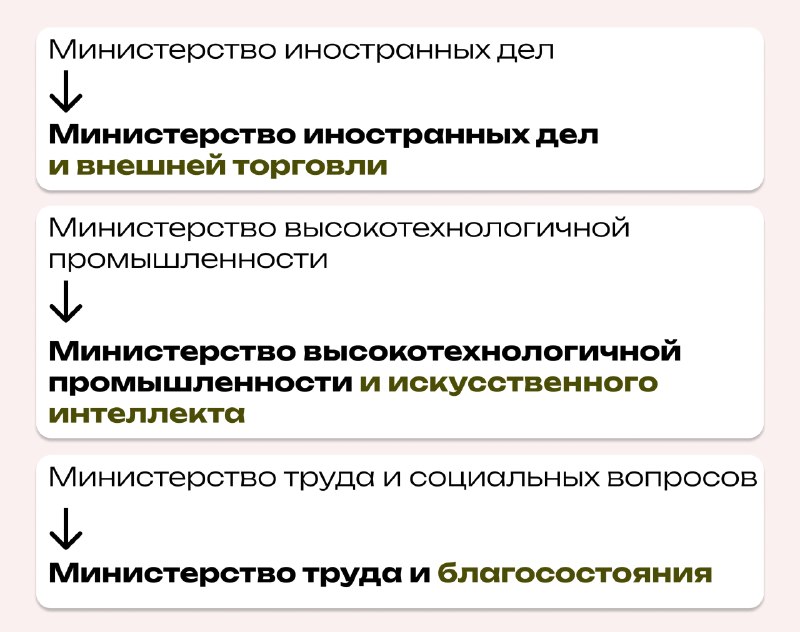 Правительство Армении одобрило переименование трех министерств: что изменится для Алаверди