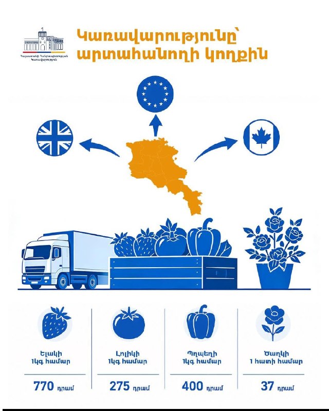Свежие овощи и фрукты на рынке в Армении, экспорт в ЕС